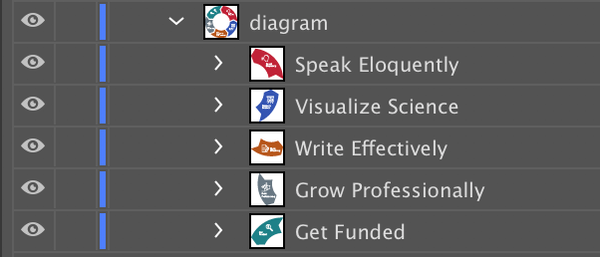 Illustrator images panel showing how I needed to structure my layers