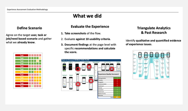 Screenshot of a slide showing the research process for this project.
