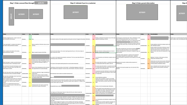 Spreadsheet used to evaluate the experience