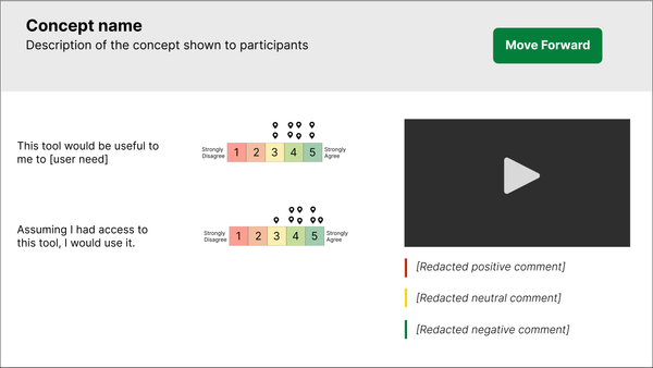Slide showing details about what participants said for a specific concept, including a video of reactions.