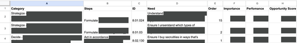 Portion of the JTBD spreadsheet with the user needs related to the project