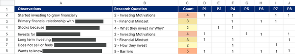 Notes spreadsheet used for analysis